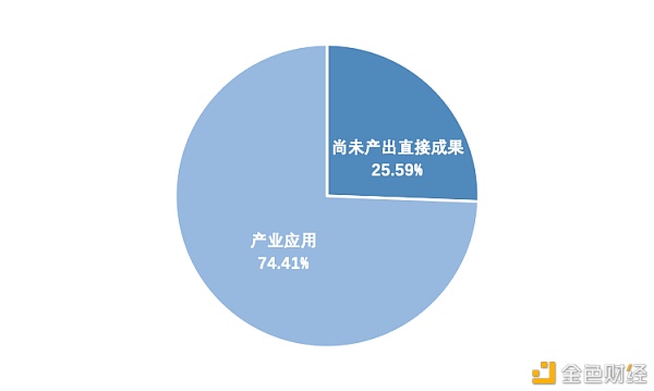 研报：中国A股区块链上市公司全景21