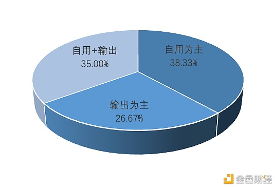 研报：中国A股区块链上市公司全景22