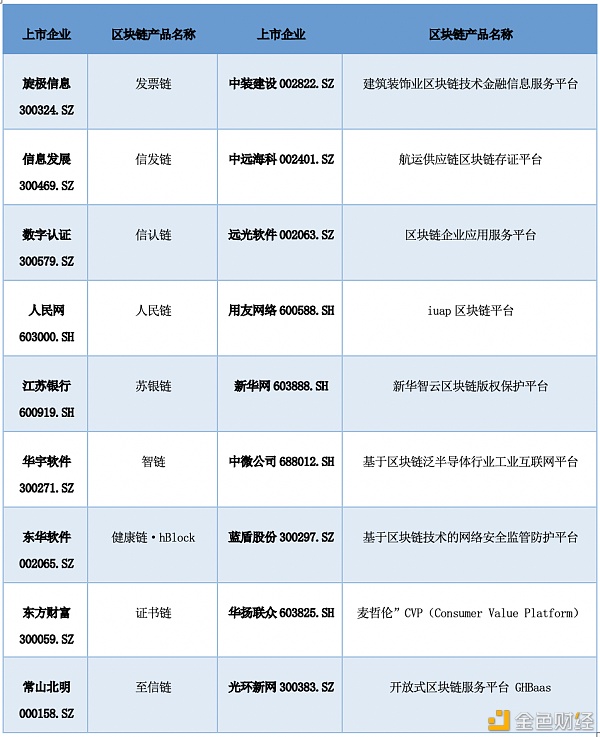 研报：中国A股区块链上市公司全景24
