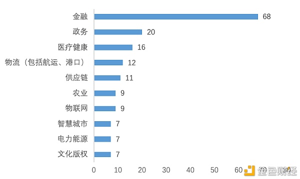 研报：中国A股区块链上市公司全景25