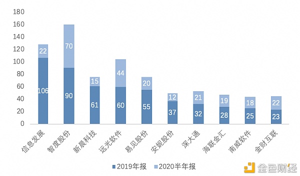 研报：中国A股区块链上市公司全景27