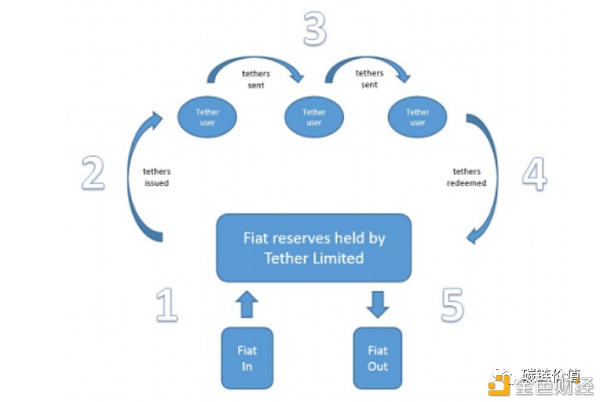 Tether在纽约被禁后若引发寒蝉效应 交易所如何应对?1 Tether在纽约被禁后若引发寒蝉效应 交易所如何应对?1