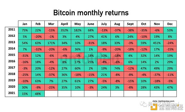 312一周年在即 加密货币的“糟糕三月”会重现吗? 312一周年在即 加密货币的“糟糕三月”会重现吗?