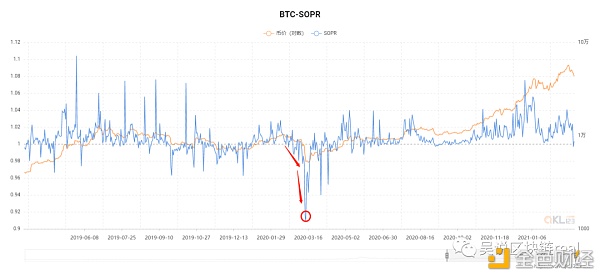 312一周年在即 加密货币的“糟糕三月”会重现吗?2 312一周年在即 加密货币的“糟糕三月”会重现吗?2