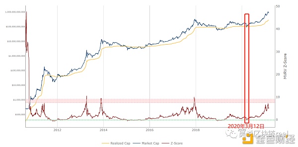 312一周年在即 加密货币的“糟糕三月”会重现吗?3 312一周年在即 加密货币的“糟糕三月”会重现吗?3