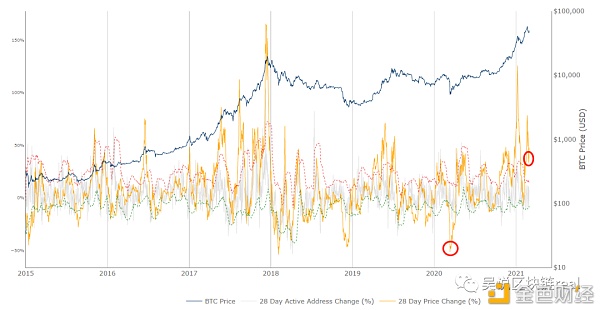 312一周年在即 加密货币的“糟糕三月”会重现吗?4 312一周年在即 加密货币的“糟糕三月”会重现吗?4