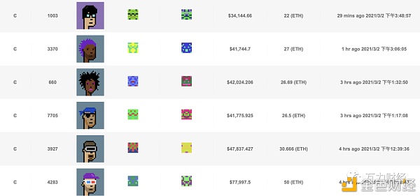 细数NFT交易市场前十项目 看NFT发展方向