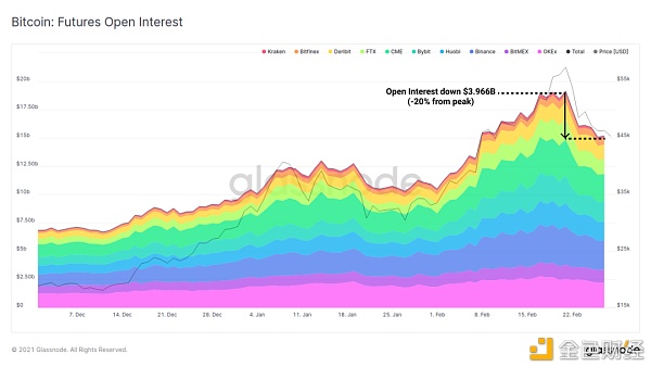 加密货币市场回调是否结束？1