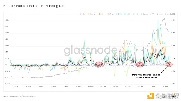 加密货币市场回调是否结束？2