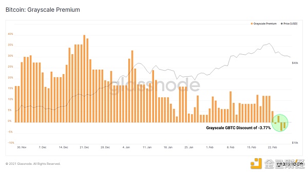 加密货币市场回调是否结束？3