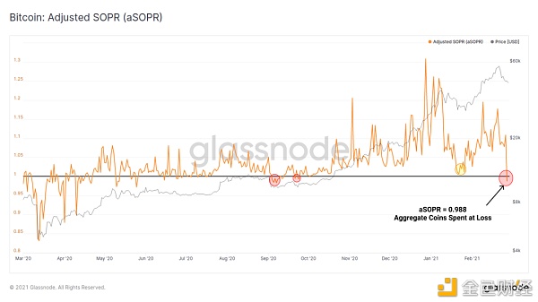 加密货币市场回调是否结束？4