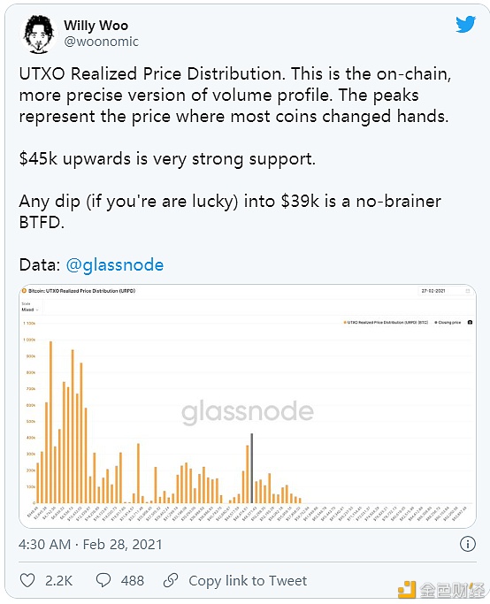 加密货币市场回调是否结束？6