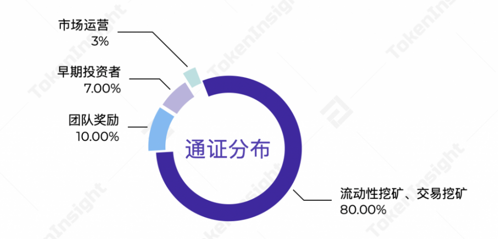 三分钟defi项目:mdex | tokeninsight1 三分钟defi项目:mdex | tokeninsight1