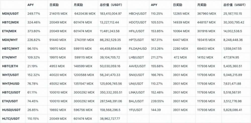 三分钟defi项目:mdex | tokeninsight2 三分钟defi项目:mdex | tokeninsight2
