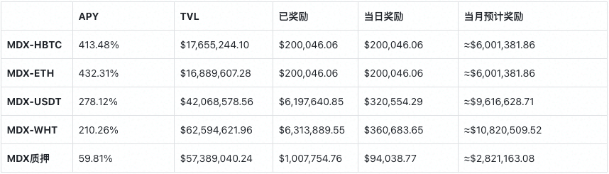 三分钟defi项目:mdex | tokeninsight3 三分钟defi项目:mdex | tokeninsight3