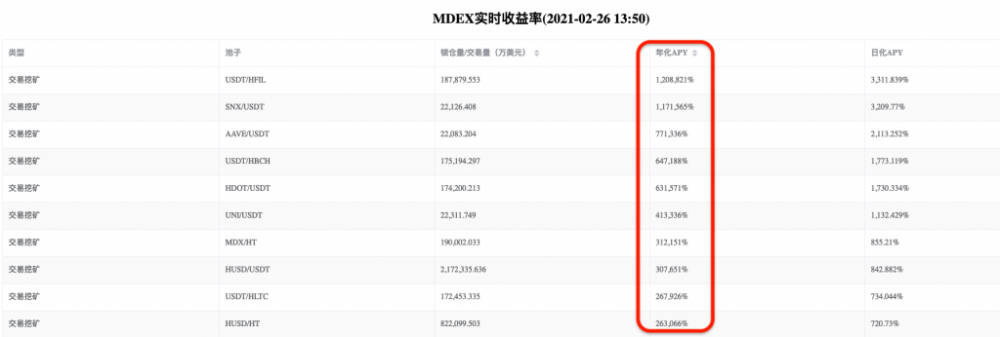 三分钟defi项目:mdex | tokeninsight4 三分钟defi项目:mdex | tokeninsight4