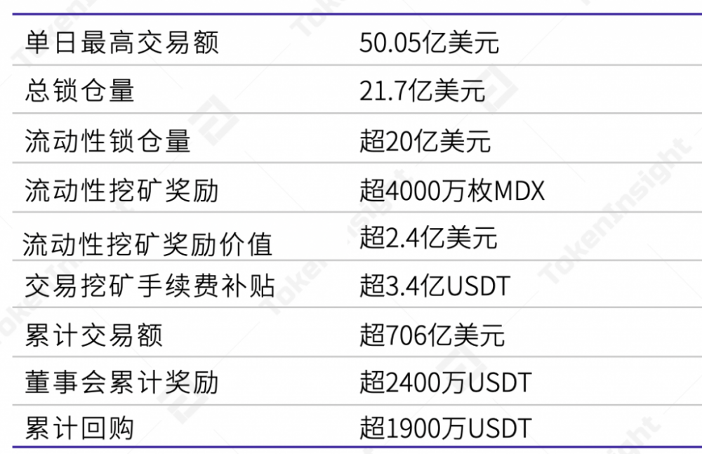 三分钟defi项目:mdex | tokeninsight6 三分钟defi项目:mdex | tokeninsight6