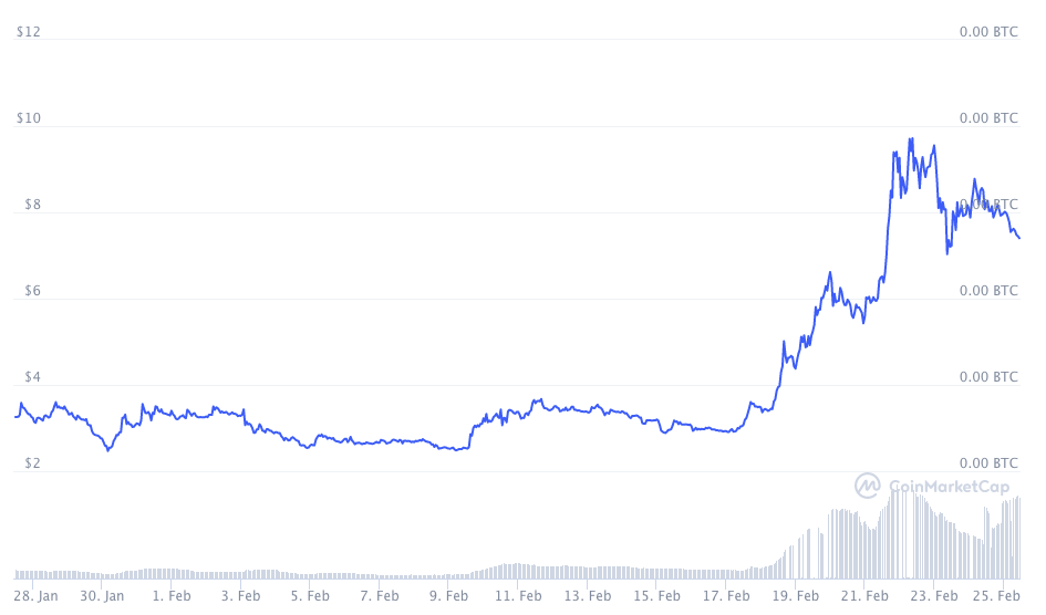 三分钟defi项目:mdex | tokeninsight7 三分钟defi项目:mdex | tokeninsight7