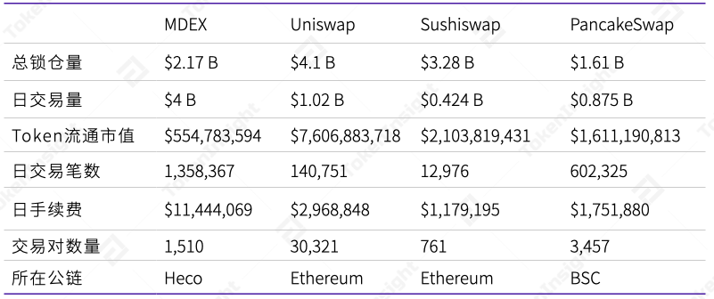 三分钟defi项目:mdex | tokeninsight8 三分钟defi项目:mdex | tokeninsight8