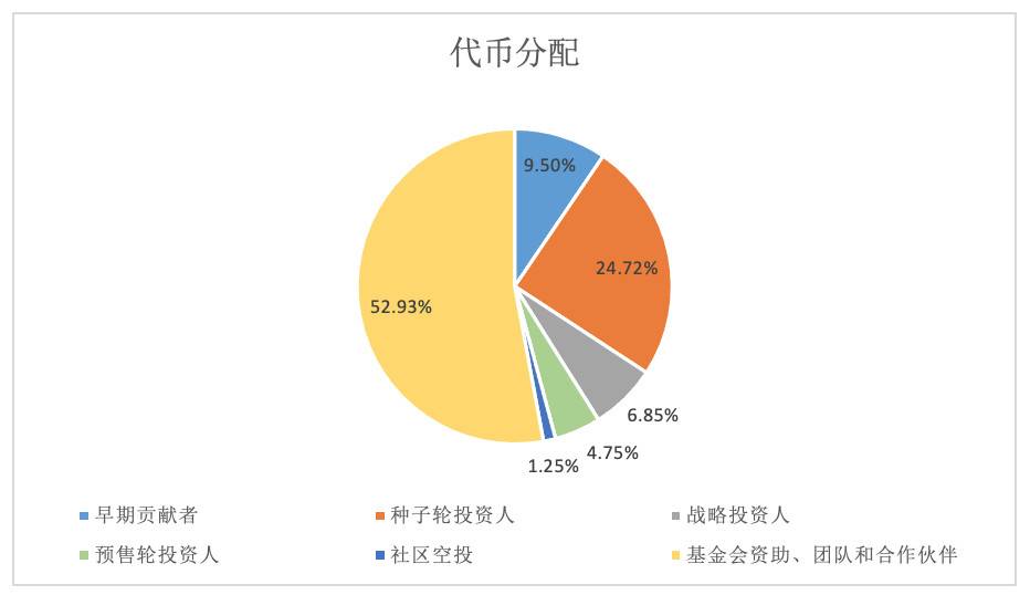 Hashkey:深入分析了星型公共链的dfinity令牌模型的设计1 Hashkey:深入分析了星型公共链的dfinity令牌模型的设计1