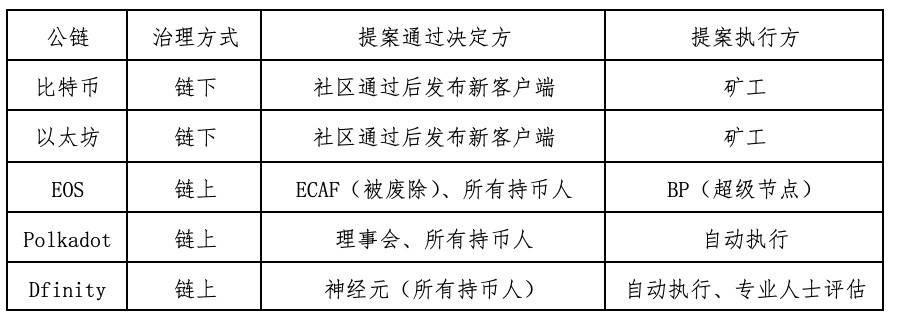 Hashkey:深入分析了星型公共链的dfinity令牌模型的设计3 Hashkey:深入分析了星型公共链的dfinity令牌模型的设计3