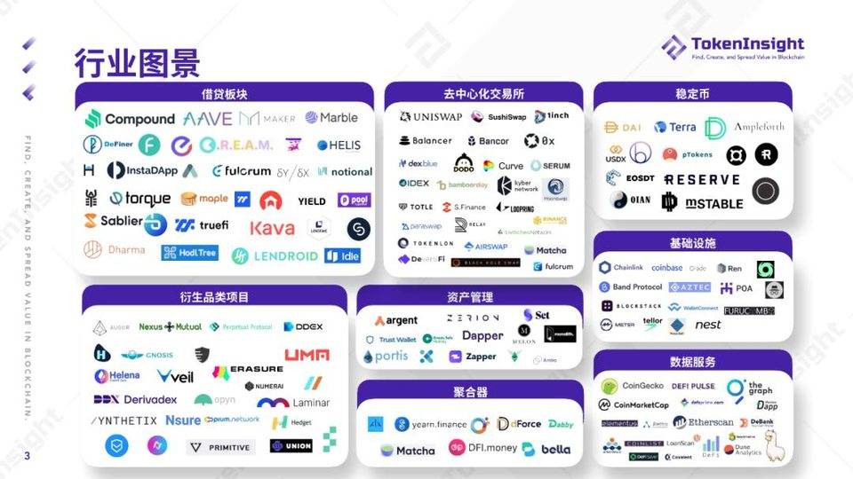 TokenInsight：纵览 2020 年 DeFi 行业发展图景