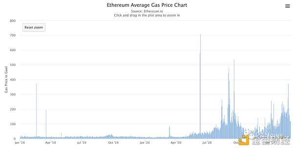 DeFi 2月回顾：总锁仓量增长35.5% 新兴公链DeFi活跃