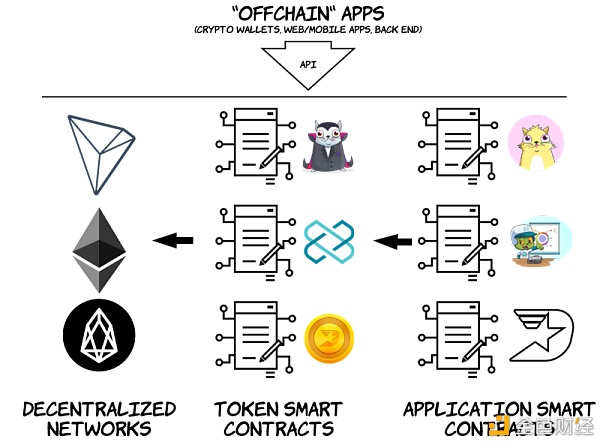 Dapp后端架构 安全性和设计模式2