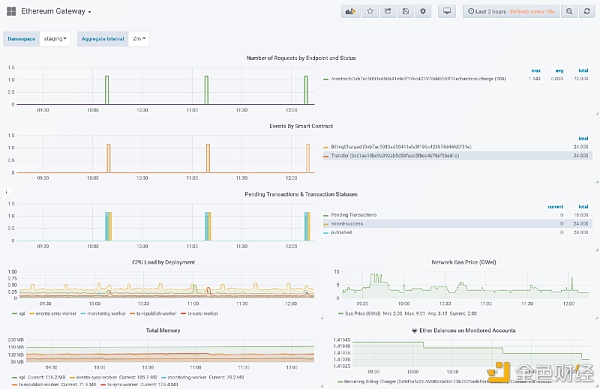 Dapp后端架构 安全性和设计模式3