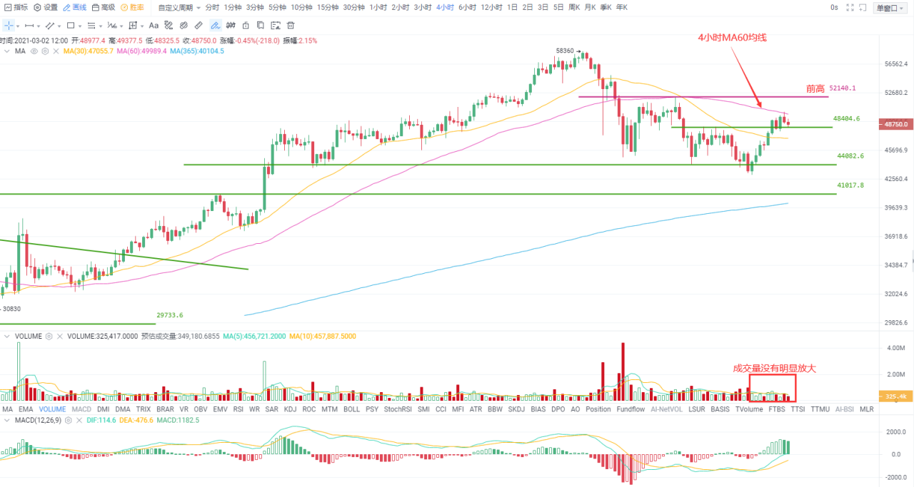 欧易 OKEx investment research |市场人气持续升温,比特币反弹近17%1 欧易 OKEx investment research |市场人气持续升温,比特币反弹近17%1