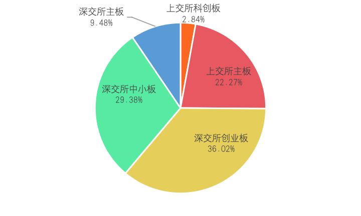 中国A股区块链上市公司全景报告(2021)1 中国A股区块链上市公司全景报告(2021)1