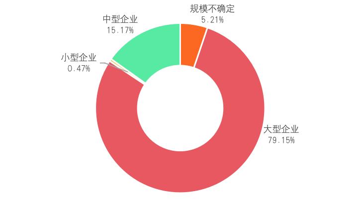 中国A股区块链上市公司全景报告(2021)2 中国A股区块链上市公司全景报告(2021)2
