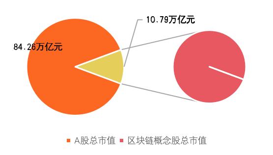 中国A股区块链上市公司全景报告(2021)5 中国A股区块链上市公司全景报告(2021)5