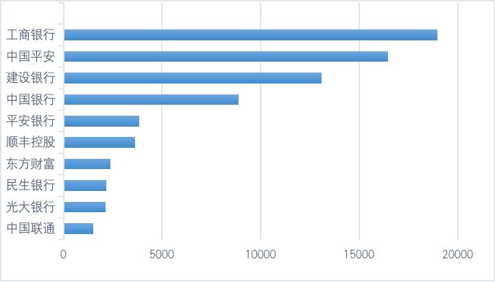 中国A股区块链上市公司全景报告(2021)6 中国A股区块链上市公司全景报告(2021)6