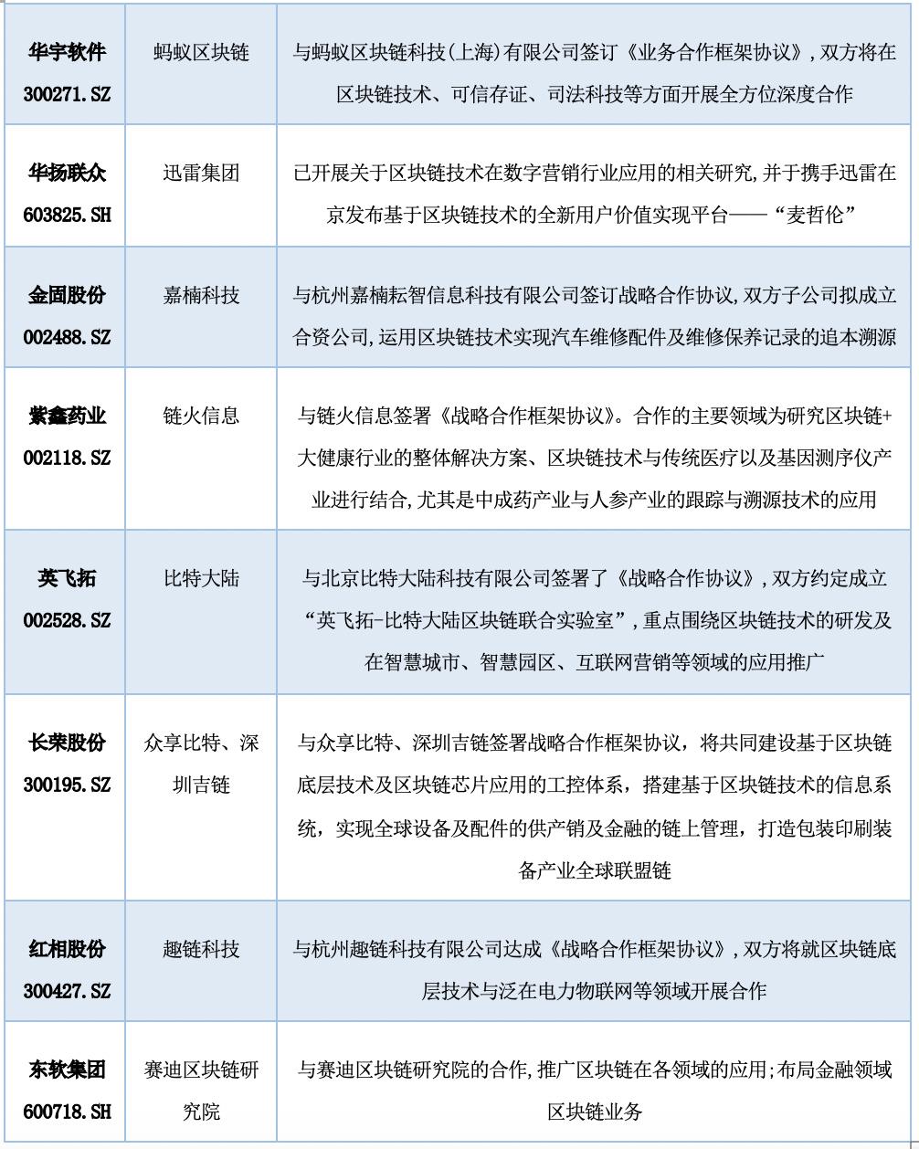 中国A股区块链上市公司全景报告(2021)7 中国A股区块链上市公司全景报告(2021)7