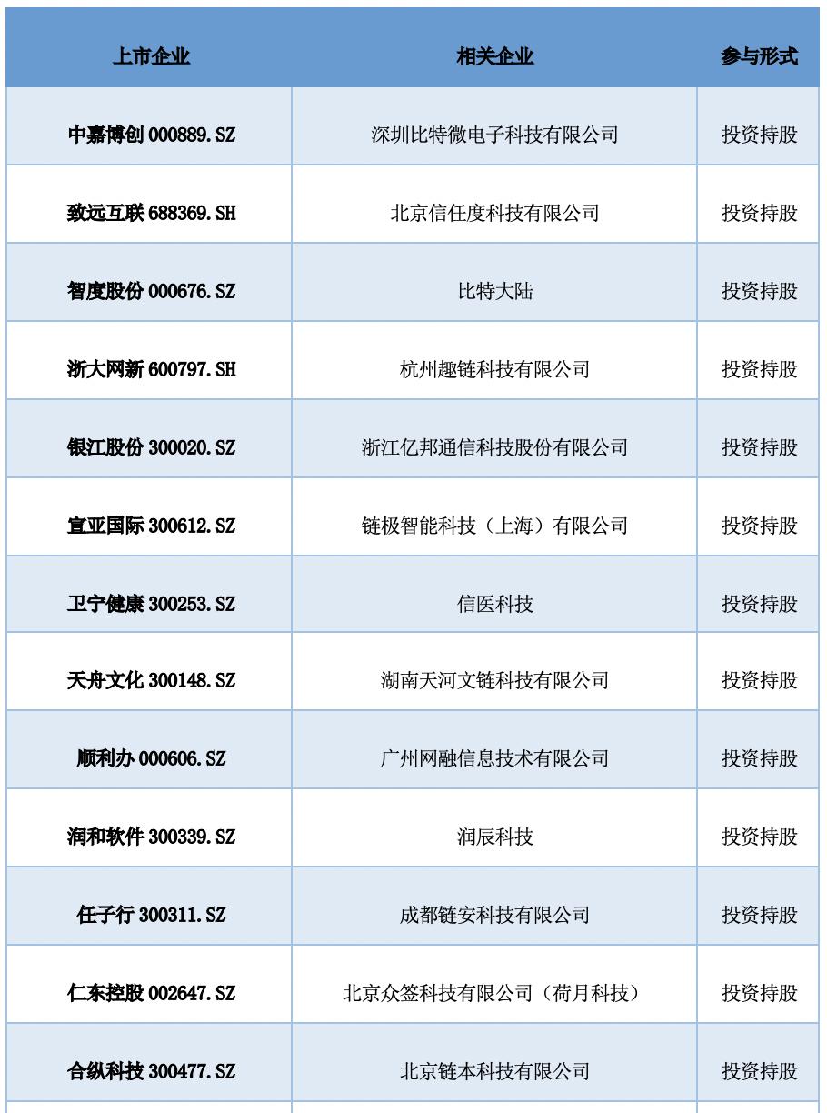 中国A股区块链上市公司全景报告（2021）8