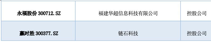 中国A股区块链上市公司全景报告(2021)11 中国A股区块链上市公司全景报告(2021)11