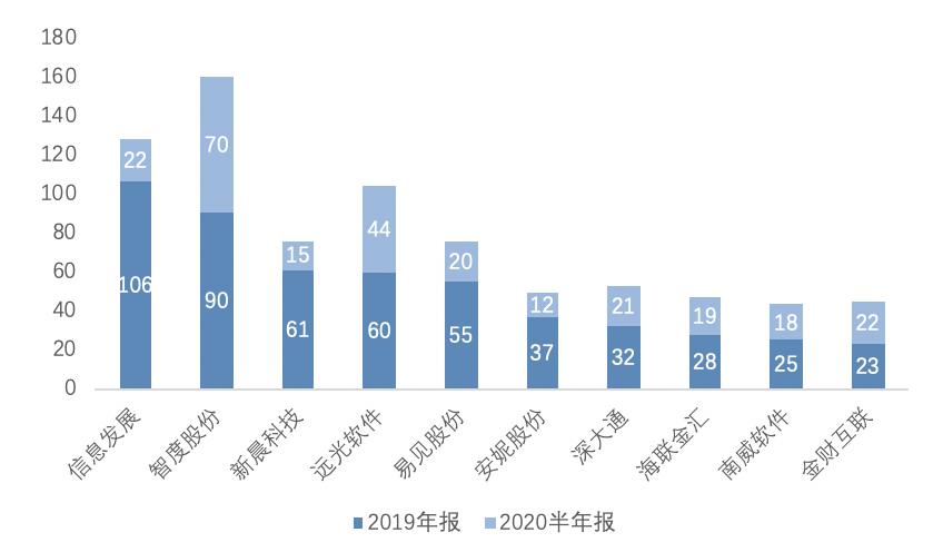 中国A股区块链上市公司全景报告(2021)19 中国A股区块链上市公司全景报告(2021)19