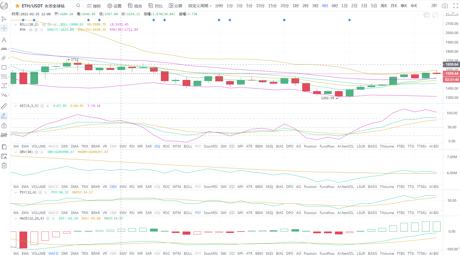 BTC/eth比特币牛市趋势升温，有进一步趋势策略3.21