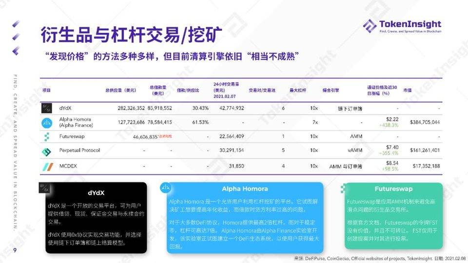 TokenInsight：纵览 2020 年 DeFi 行业发展图景6