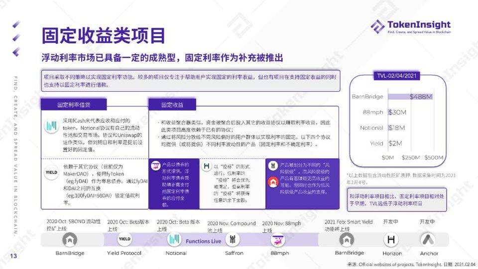 TokenInsight：纵览 2020 年 DeFi 行业发展图景10