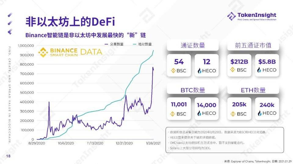 TokenInsight：纵览 2020 年 DeFi 行业发展图景15