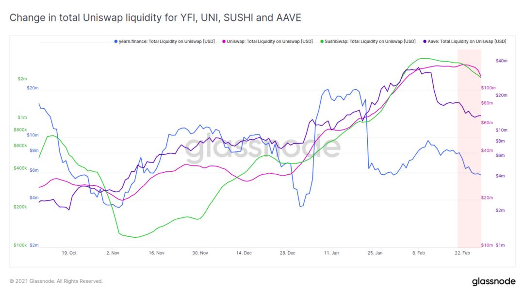 加密货币市场是否有所回落?10 加密货币市场是否有所回落?10