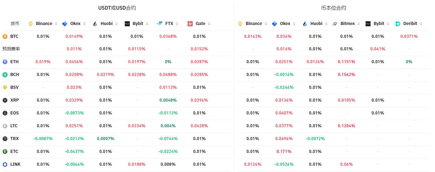 智盈区块链日报研究报告第10期：未来涨跌不同方式分析