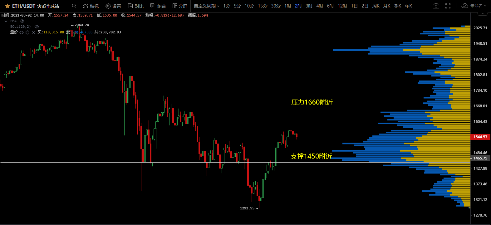智盈区块链日报研究报告第10期：未来涨跌不同方式分析4