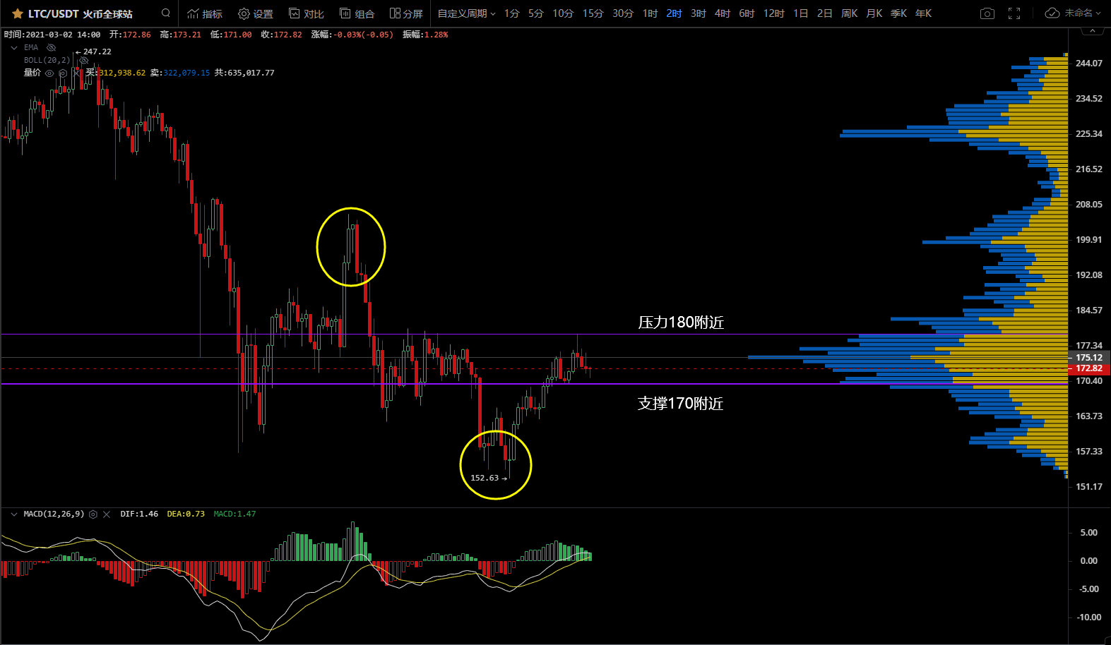 智盈区块链日报研究报告第10期：未来涨跌不同方式分析5