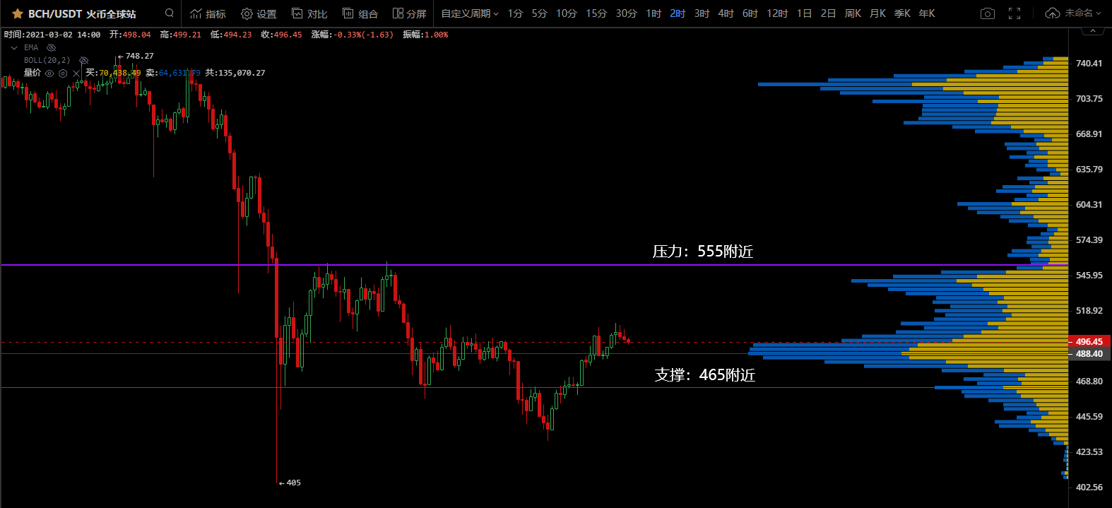 智盈区块链日报研究报告第10期：未来涨跌不同方式分析6
