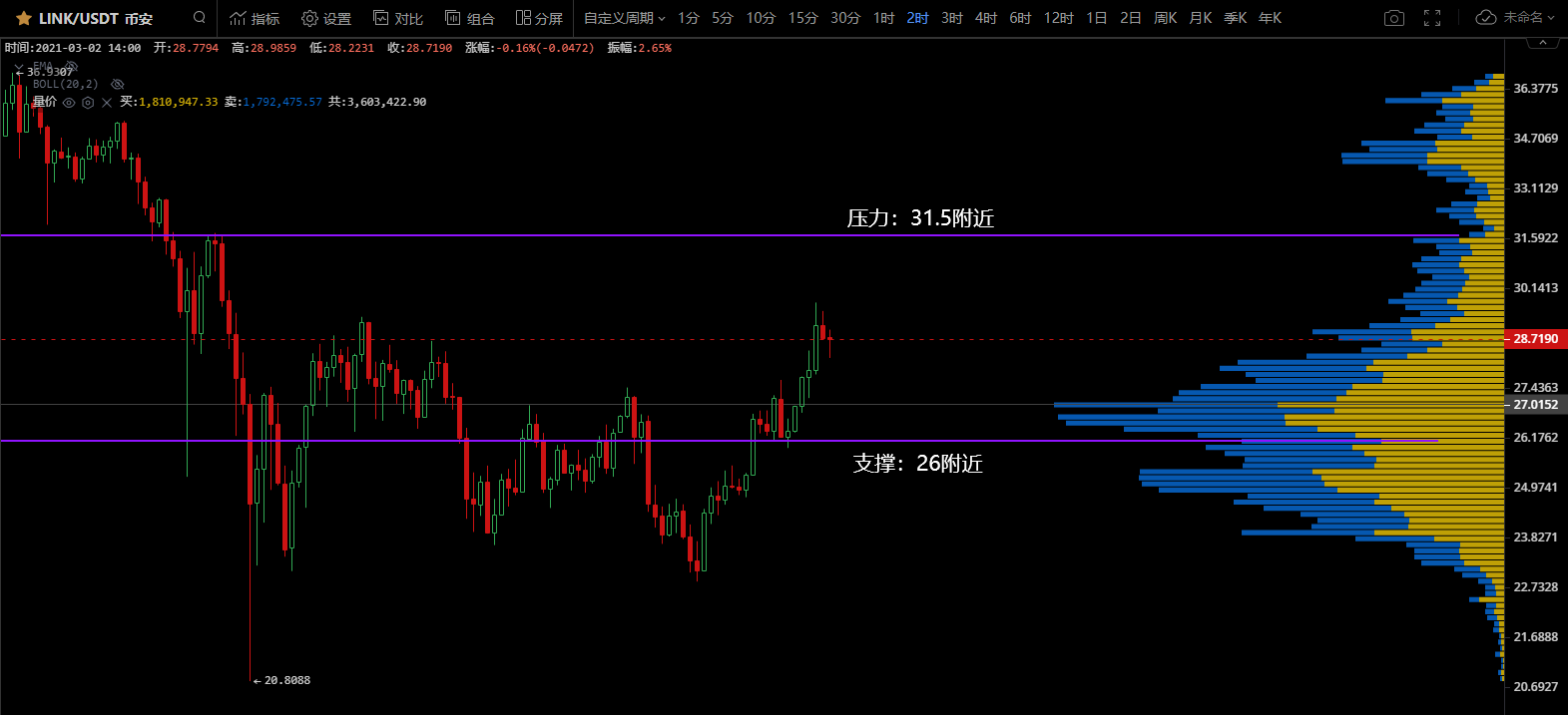 智盈区块链日报研究报告第10期：未来涨跌不同方式分析9