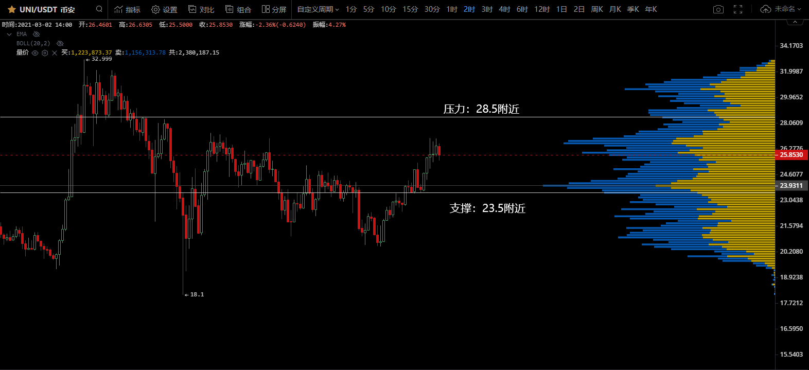 智盈区块链日报研究报告第10期：未来涨跌不同方式分析10