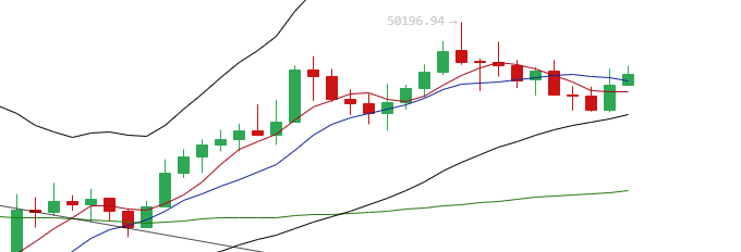 于恒表示,比特币:比特币价格有望在晚间走出高位走势 于恒表示,比特币:比特币价格有望在晚间走出高位走势